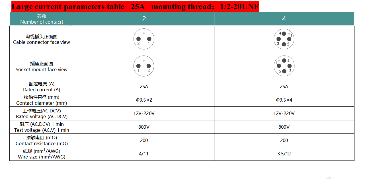 高電流2ピン4ピン水中コネクタ